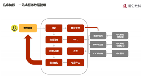 �����������ݿƼ�����