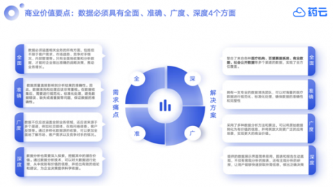 ҩ�����ݿƼ���ʵЧ��